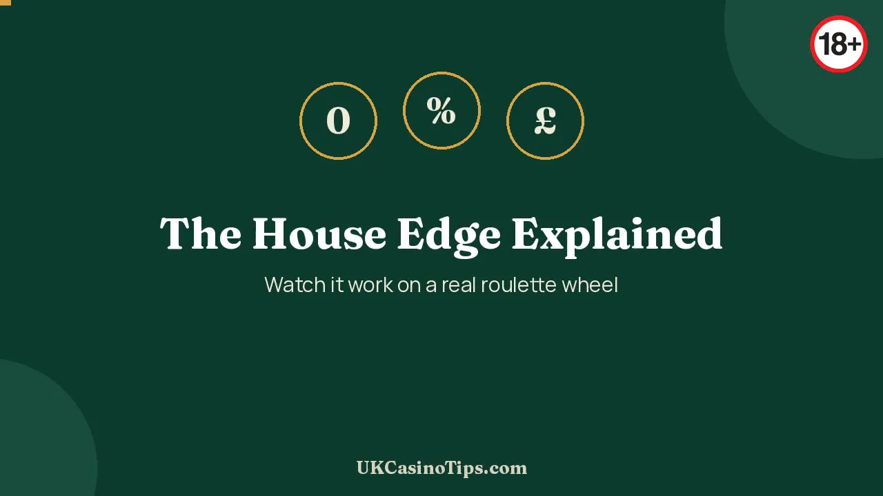 Casino house edge explained