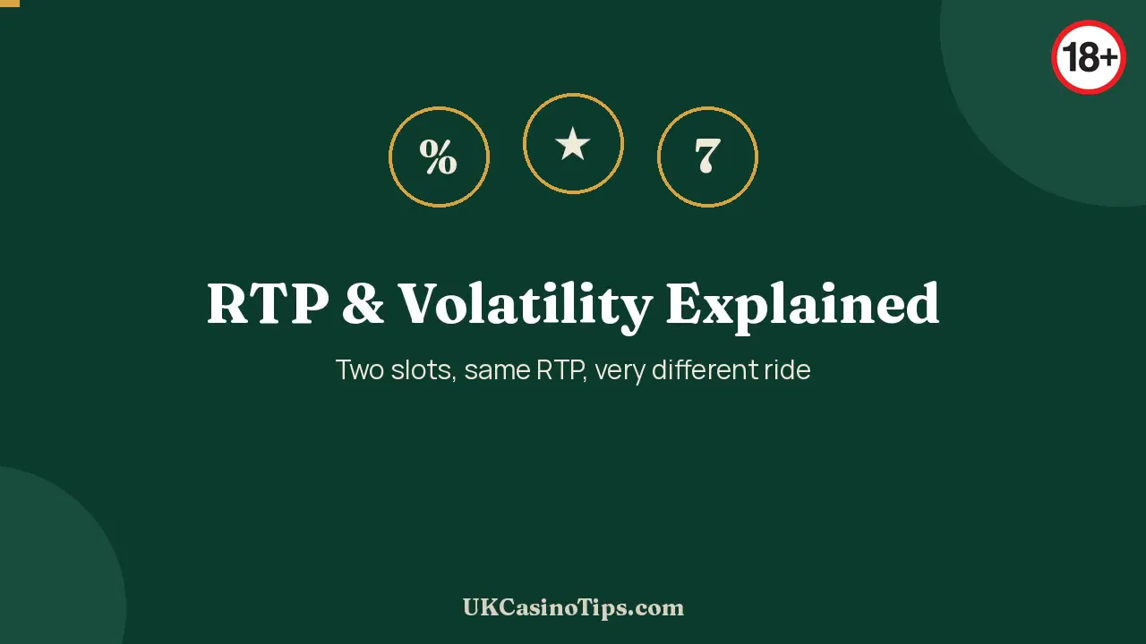 RTP and Volatility Explained